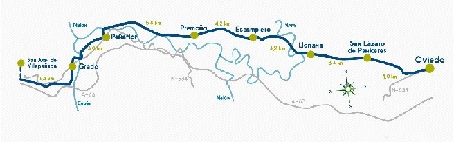 Etapa Oviedo a San Juan de Villapañada